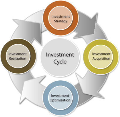 Jointventure PGRealty